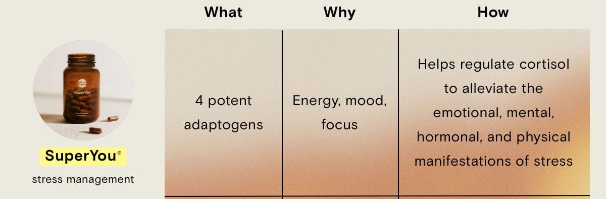 SuperYou stress management What: 4 potent adaptogens Why: Energy, mood, focus How: Helps regulate cortisol to alleviate the emotional, mental, hormonal, and physical manifestation of stress