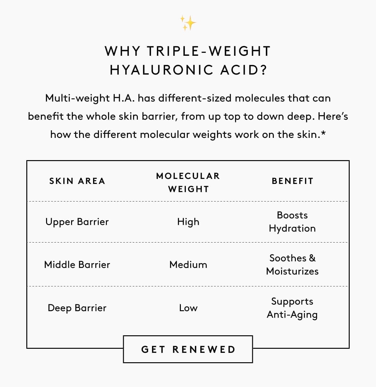 Why Triple-Weight Hyaluronic Acid?