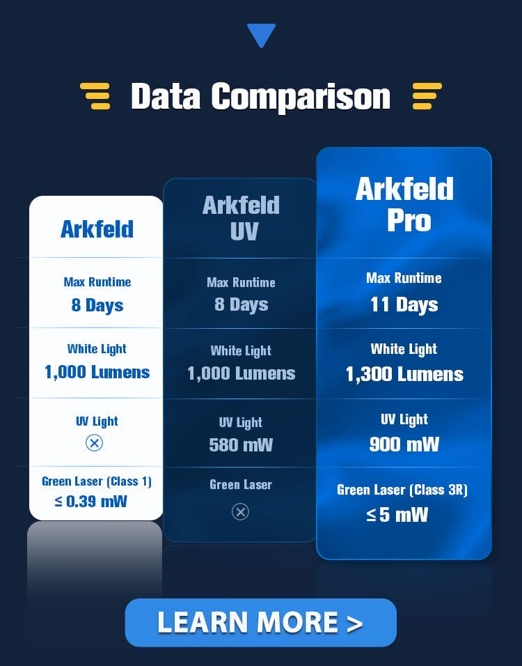 data comparison