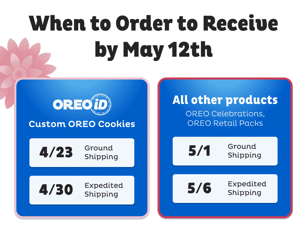 When to Order to receive by May 12th