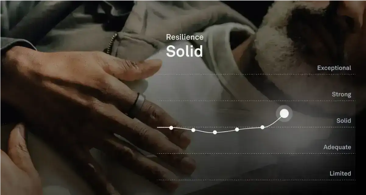 Sleep Resilience Chart