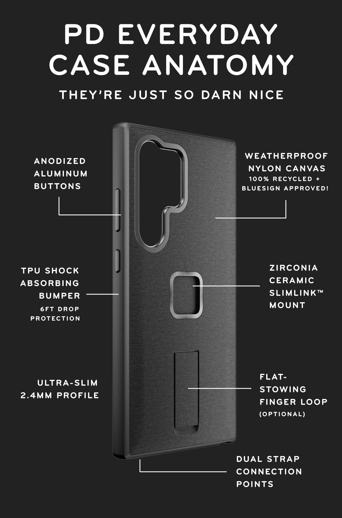 PD Everyday Case Anatomy