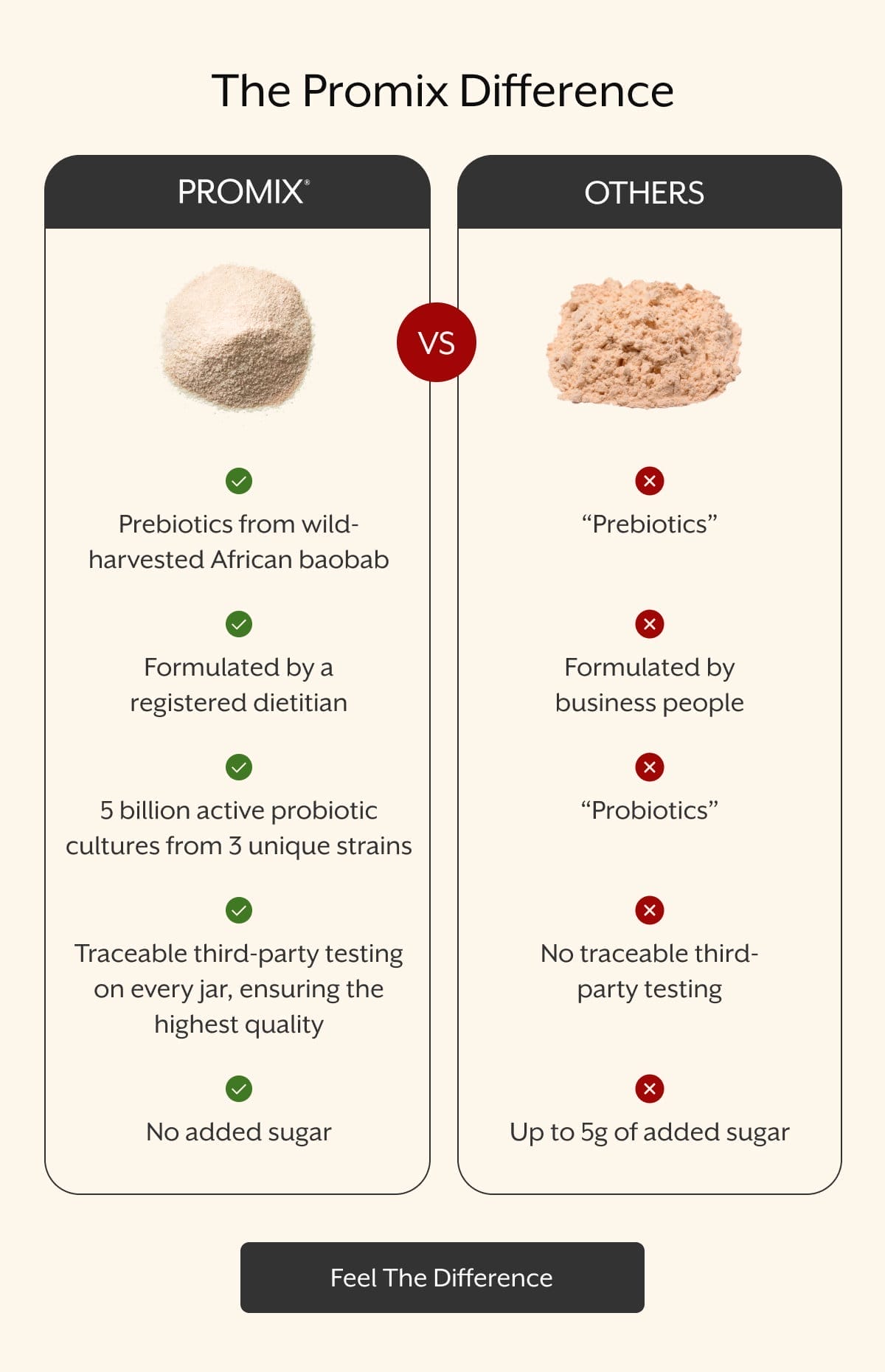 The Promix difference