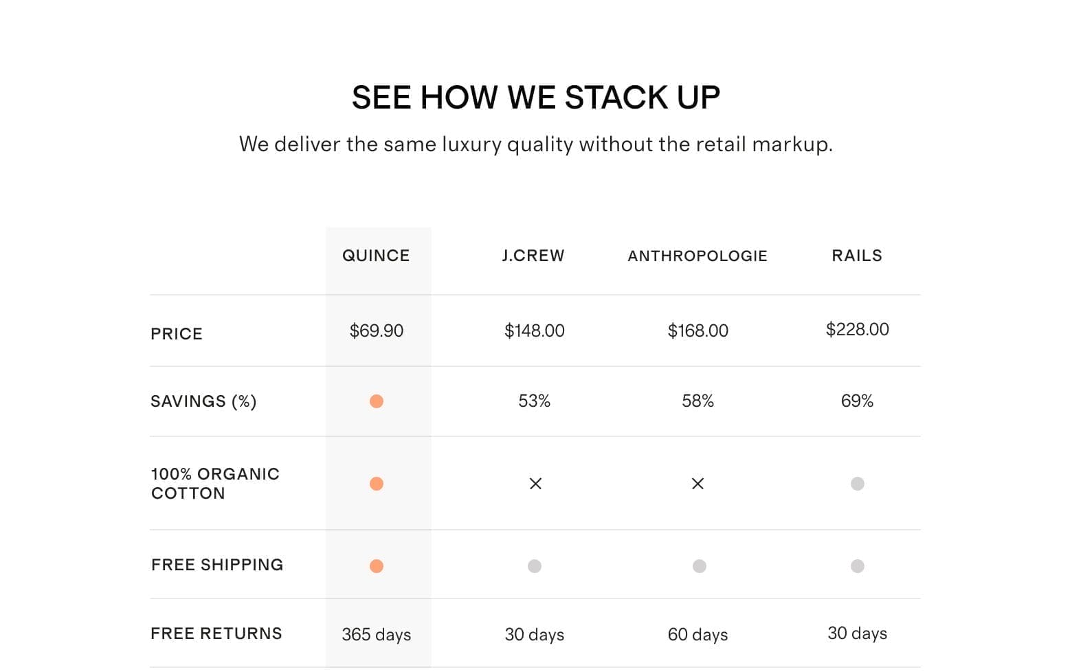 SEE HOW WE STACK UP