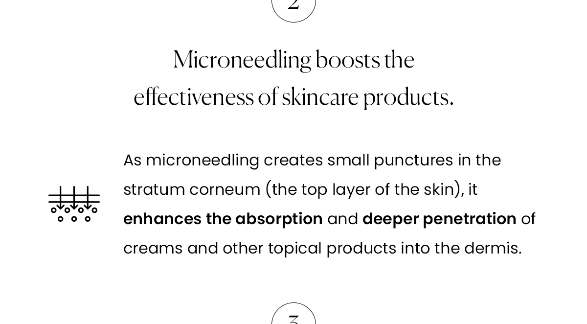 Microneedling boosts the effectiveness of skincare products.