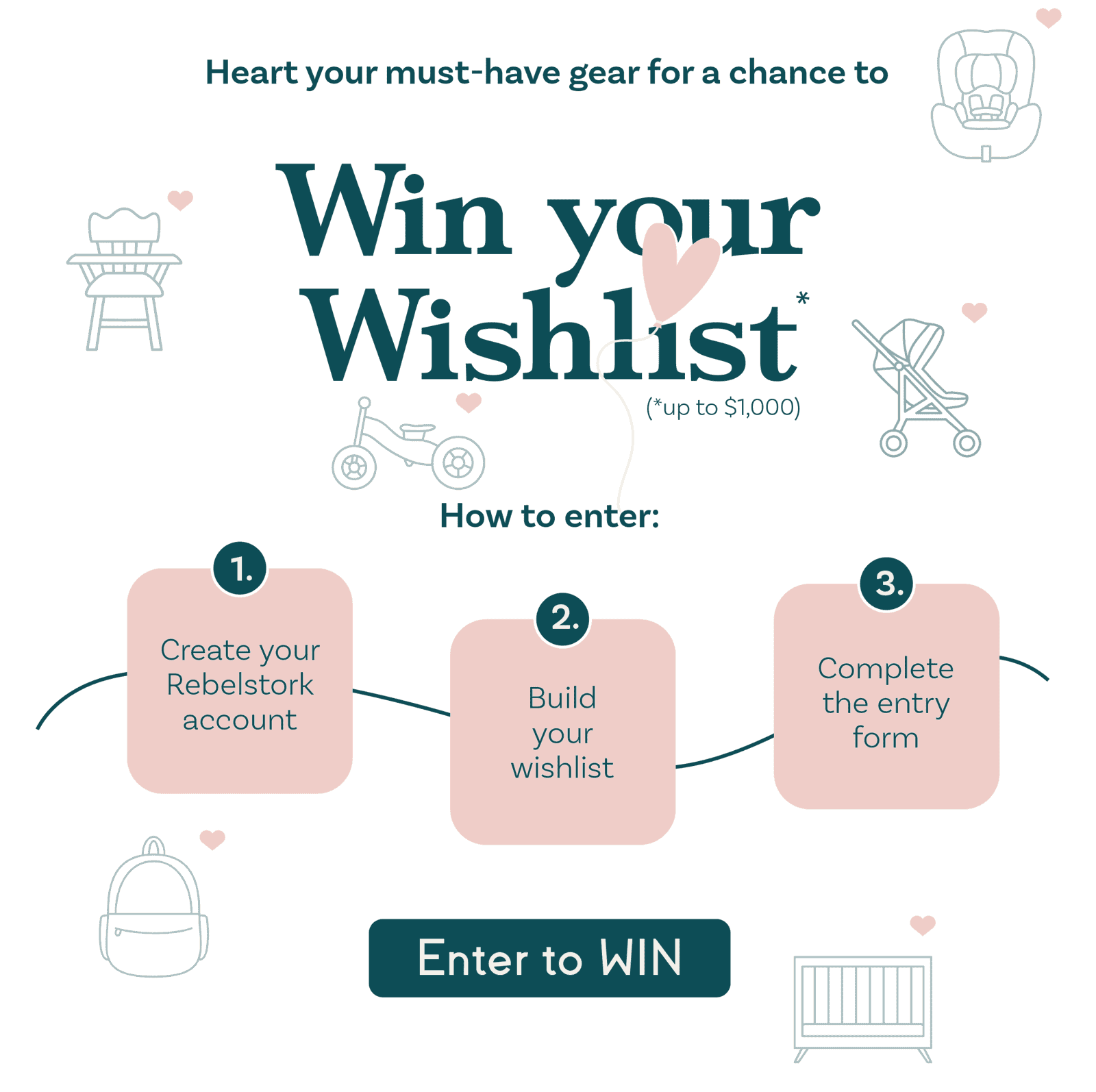 Win Your Wishlist