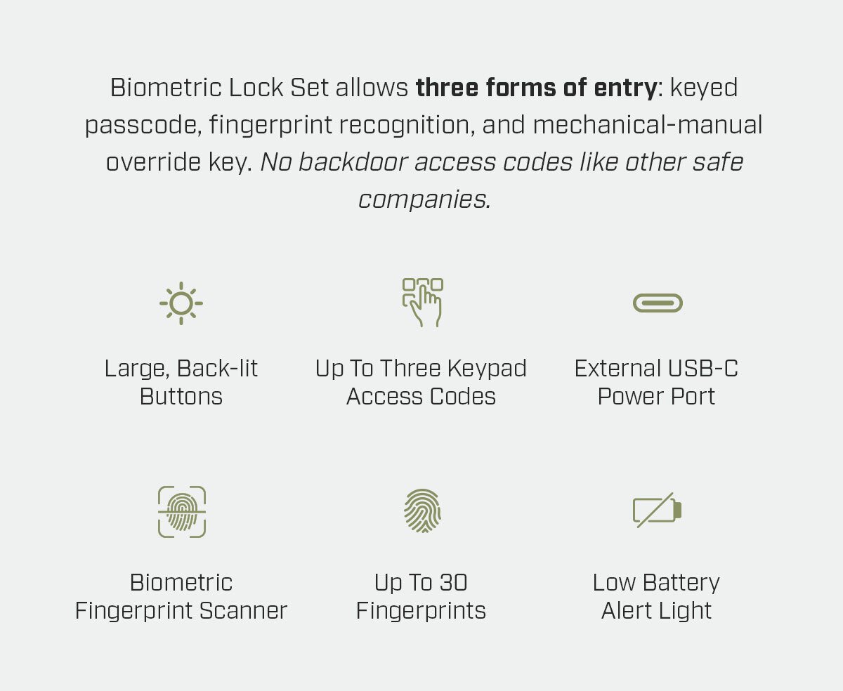 Biometric Lock Set allows three forms of entry: keyed passcode, fingerprint recognition, and mechanical-manual override key. No backdoor access codes like other safe companies. Large, Back-lit Buttons Up To Three Keypad Access Codes External USB-C Power Port Biometric Fingerprint Scanner Up To 30 Fingerprints Low Battery Alert Light