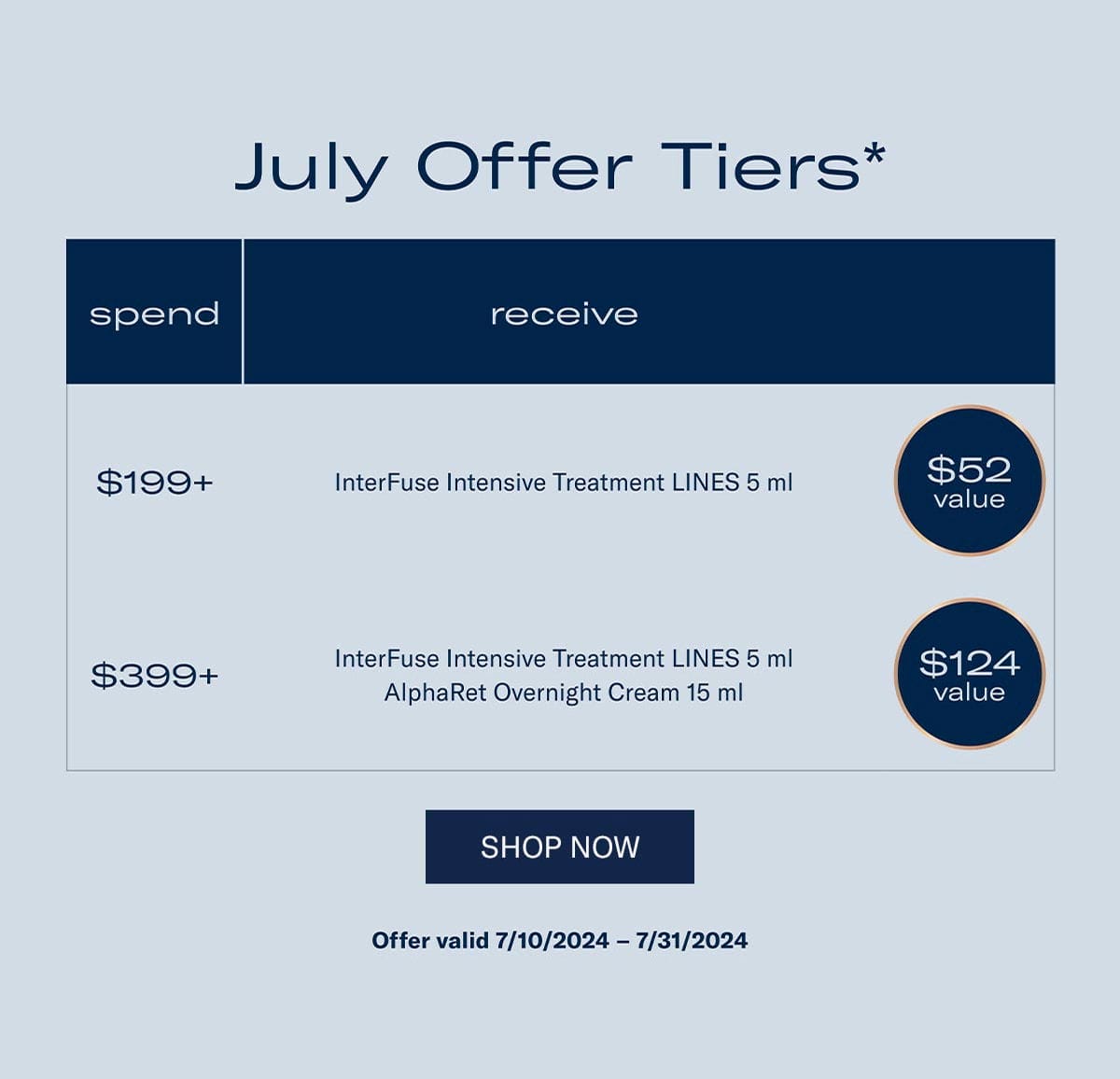 July Offer Tiers*