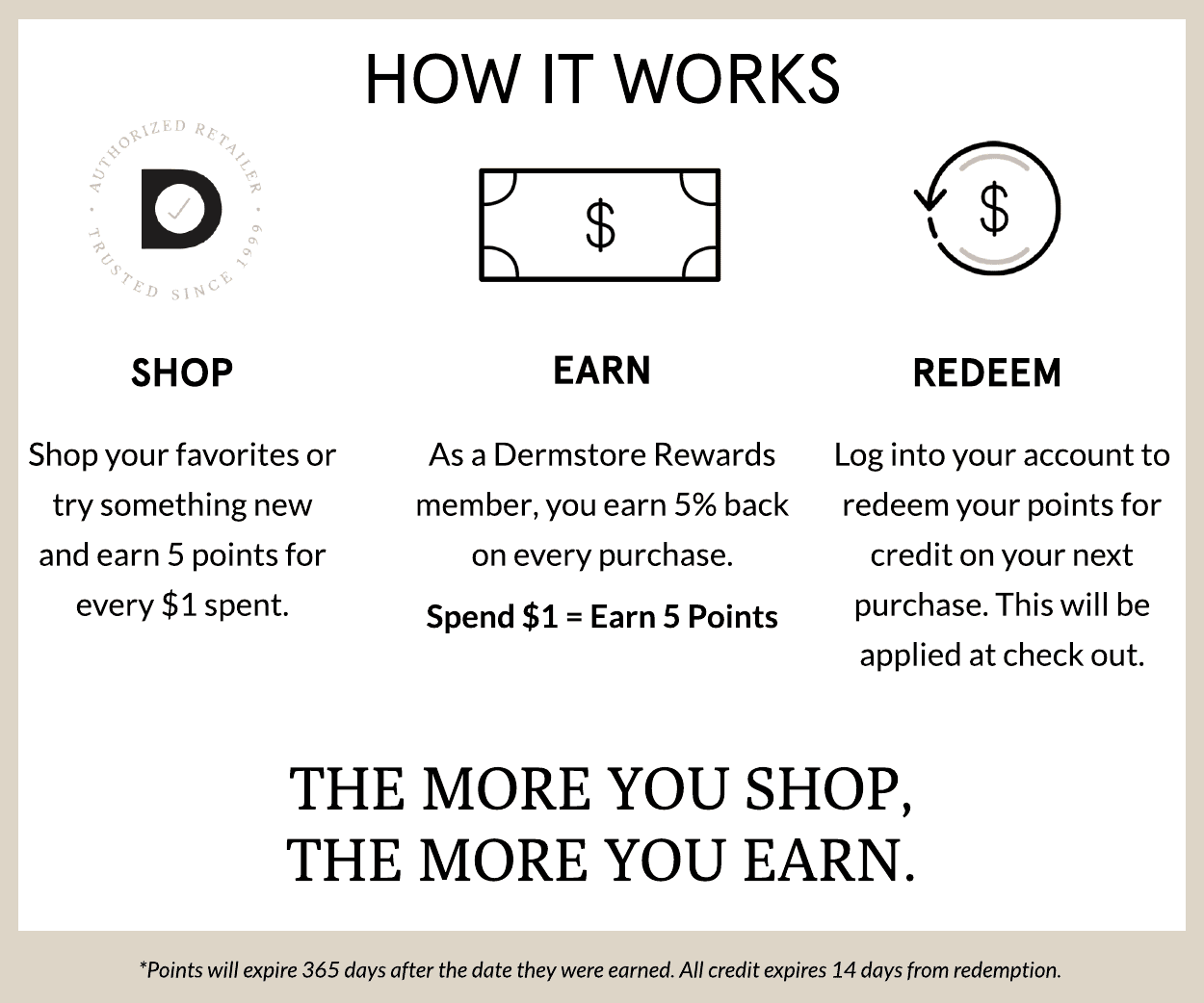 How it works