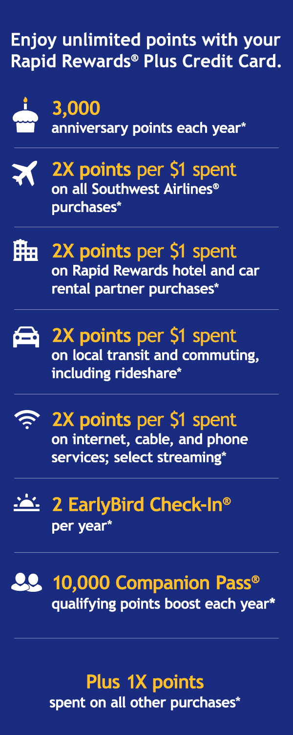 Enjoy unlimited points with your Rapid Rewards Plus Credit Card.