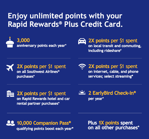 Enjoy unlimited points with your Rapid Rewards Plus Credit Card.