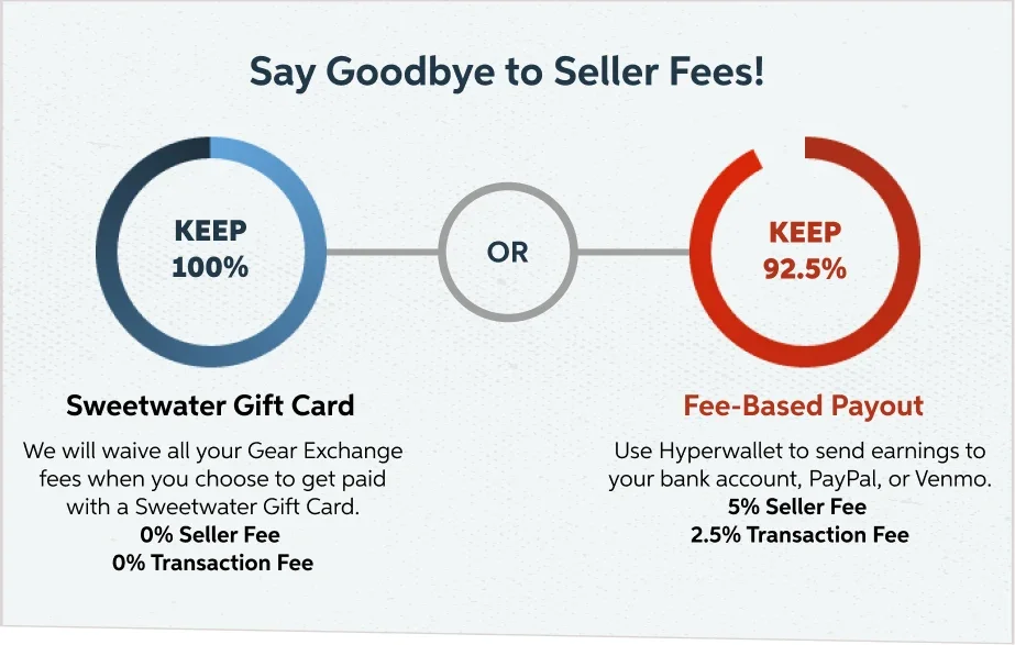 Say goodbye to seller fees! Keep 100% with a Sweetwater gift card or keep 92.5% with a fee-based payout. Learn More.