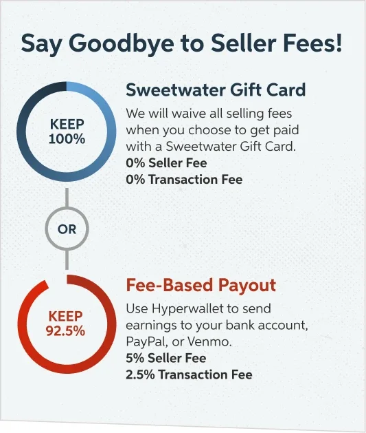 Say goodbye to seller fees! Keep 100% with a Sweetwater gift card or keep 92.5% with a fee-based payout. Learn More.