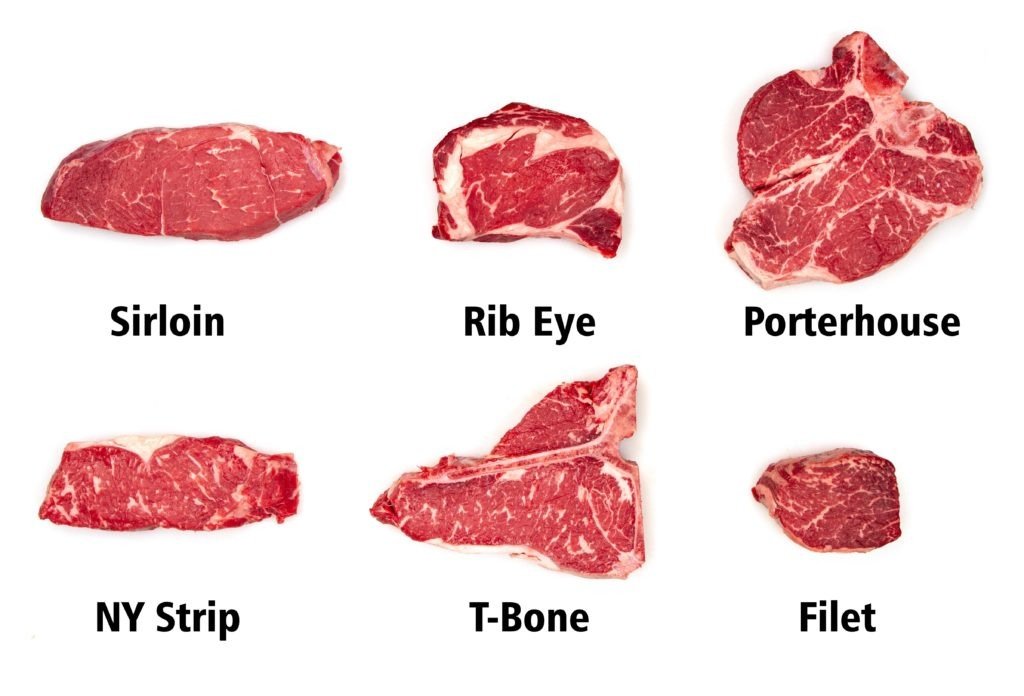 Steak Guide - Blog Post