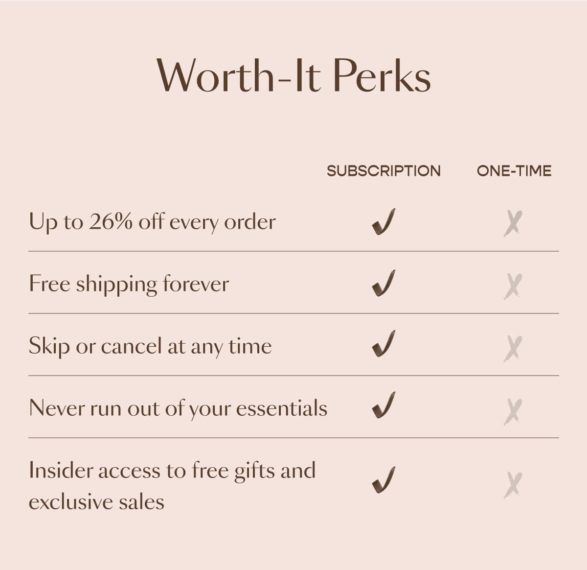 Worth-It Perks
