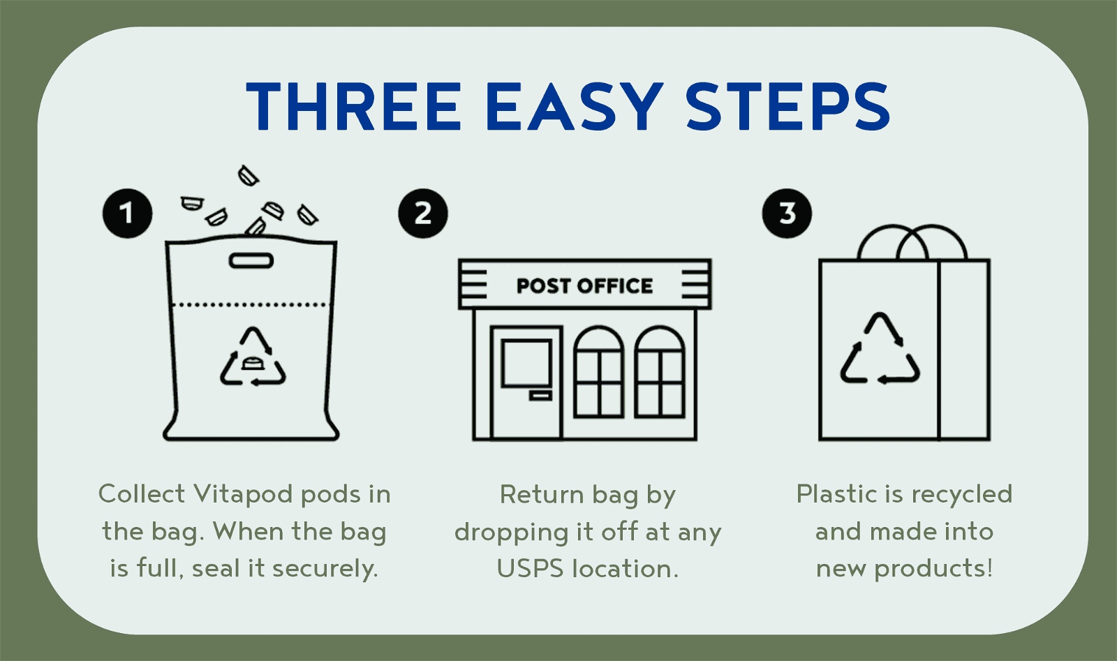 Recycle in 3 Easy Steps