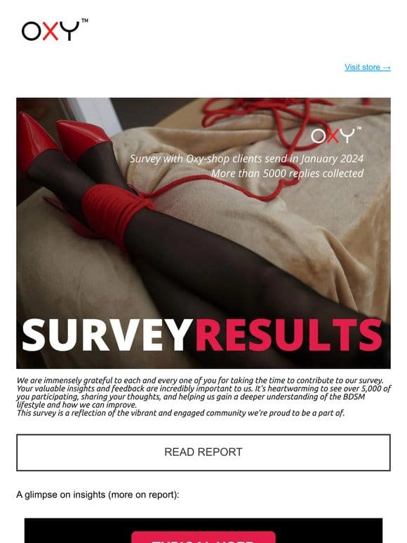 Survey Results – Subs profils uncovered