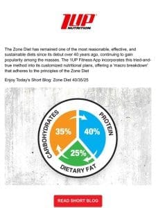 Zone Diet 40/35/25 101